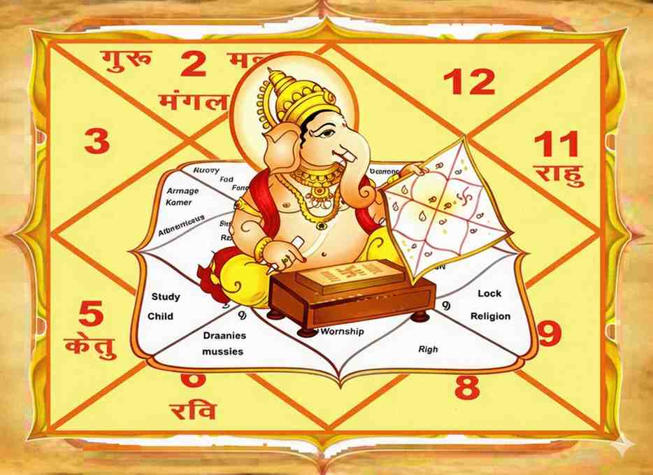 sampurn kundali chart